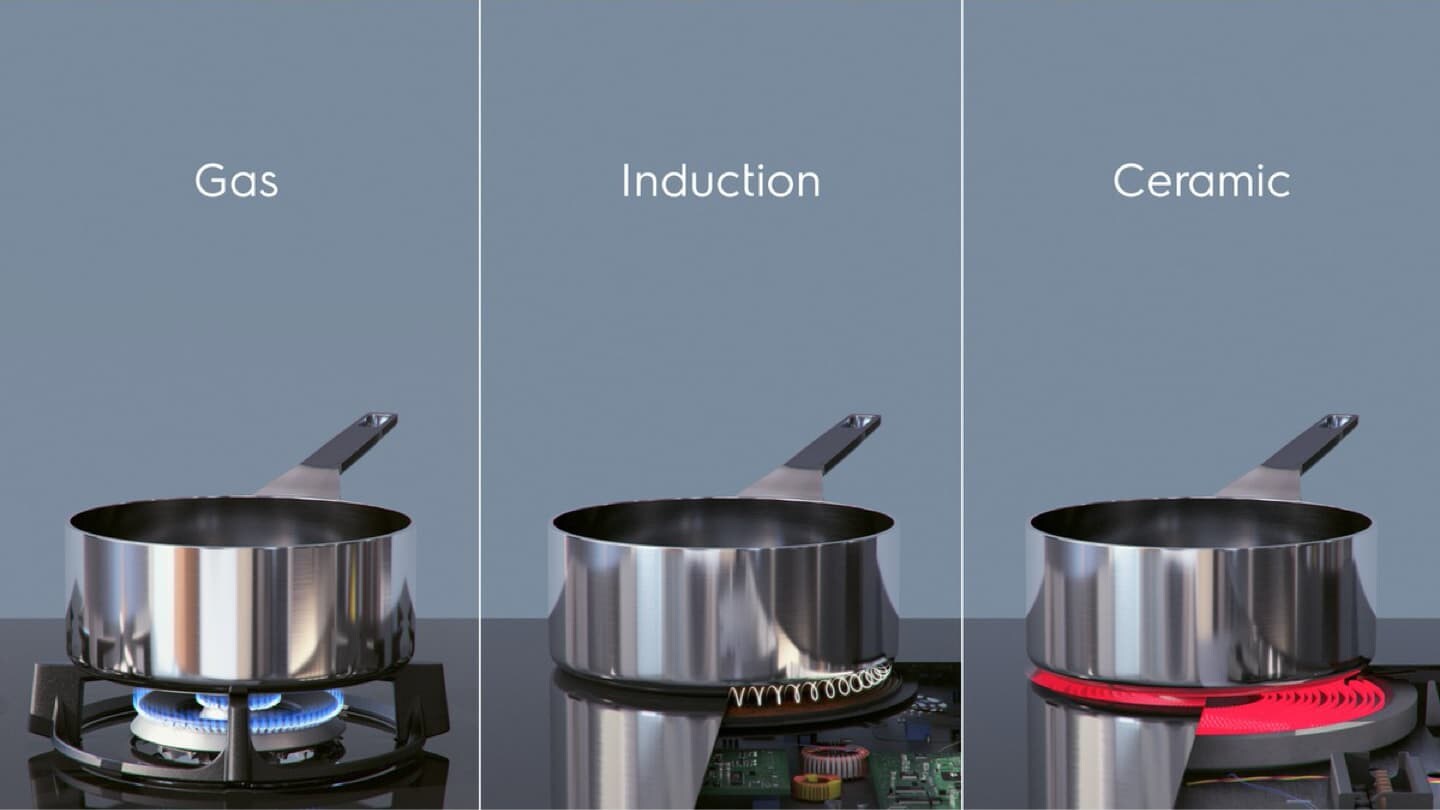 Different types of Hobs
