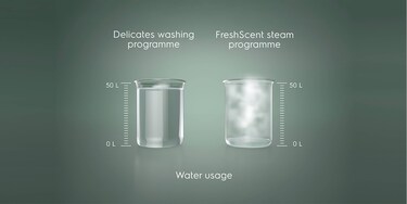 FreshScent programme